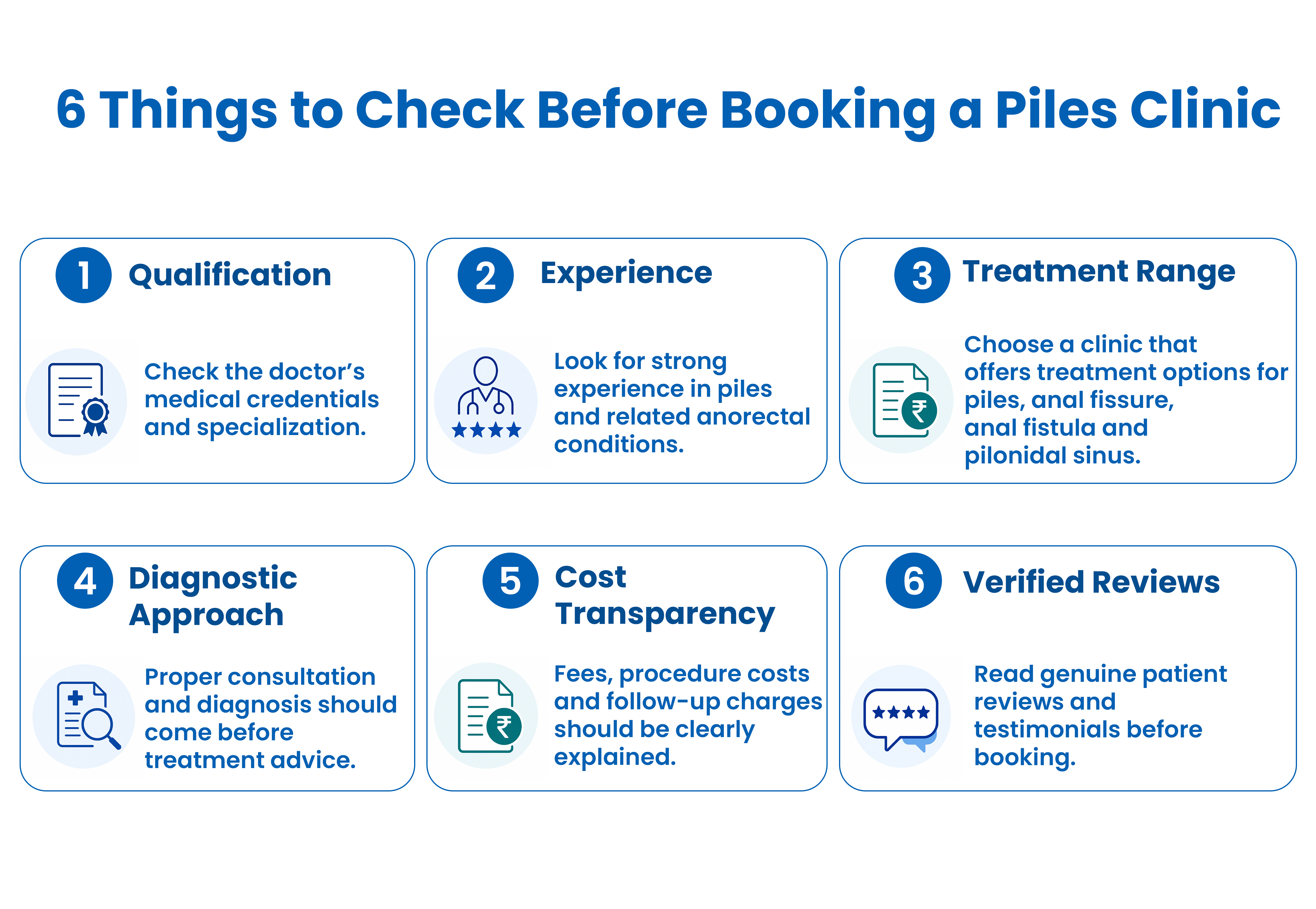 Infographic showing piles treatment guidance and the difference between conservative care, IRC, laser treatment, and surgery for hemorrhoids.